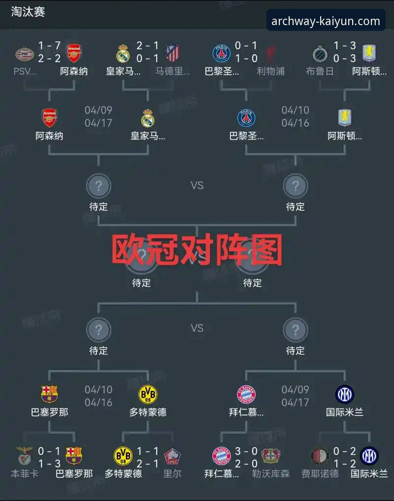 欧战名额分配实用指南：从西甲数据看欧冠资格争夺的关键因素